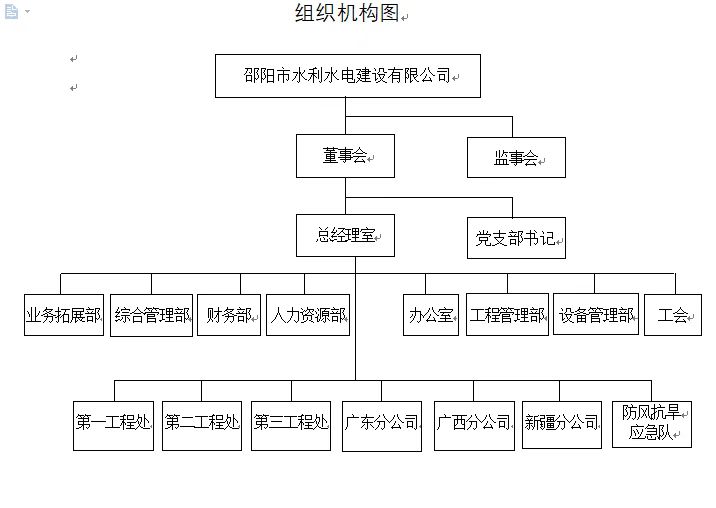 邵陽市水利水電建設(shè)有限公司,邵陽水利水電,邵陽水利水電工程,邵陽水利
